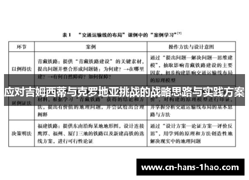 应对吉姆西蒂与克罗地亚挑战的战略思路与实践方案