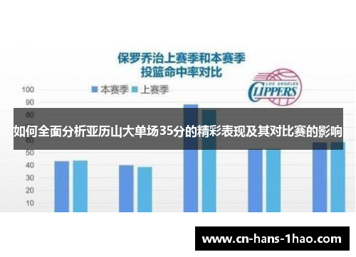 如何全面分析亚历山大单场35分的精彩表现及其对比赛的影响