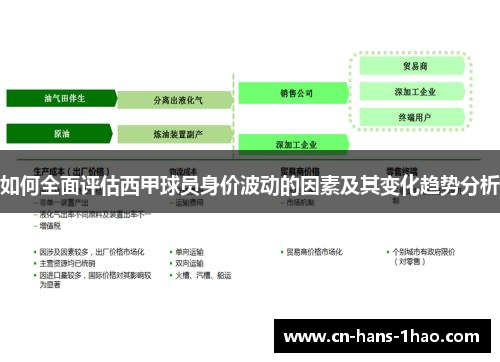 如何全面评估西甲球员身价波动的因素及其变化趋势分析