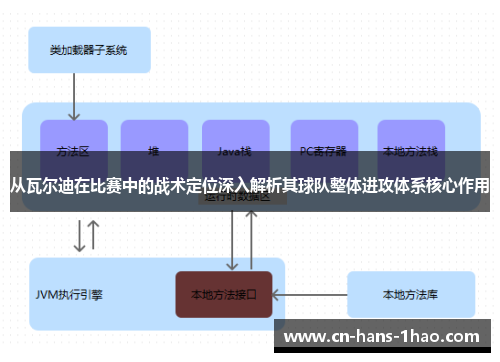 从瓦尔迪在比赛中的战术定位深入解析其球队整体进攻体系核心作用