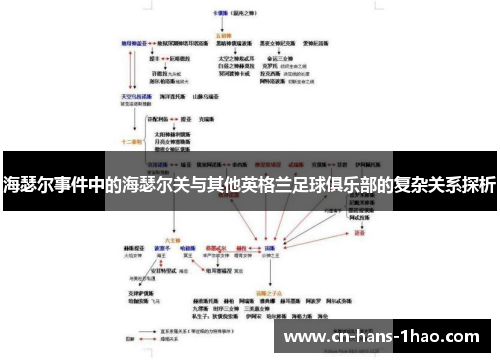 海瑟尔事件中的海瑟尔关与其他英格兰足球俱乐部的复杂关系探析