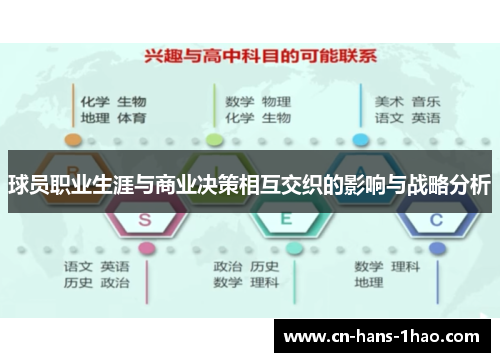 球员职业生涯与商业决策相互交织的影响与战略分析 球员职业生涯与商业决策相互交织的影响与战略分析