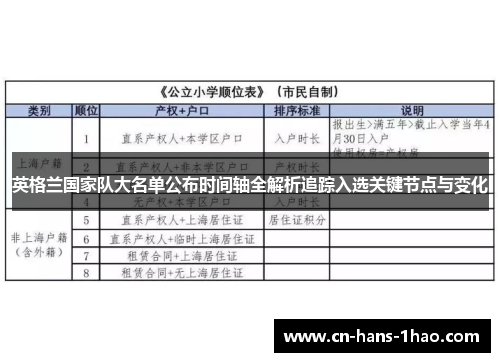 英格兰国家队大名单公布时间轴全解析追踪入选关键节点与变化 英格兰国家队大名单公布时间轴全解析追踪入选关键节点与变化