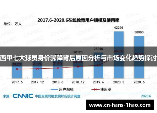 西甲七大球员身价骤降背后原因分析与市场变化趋势探讨 西甲七大球员身价骤降背后原因分析与市场变化趋势探讨