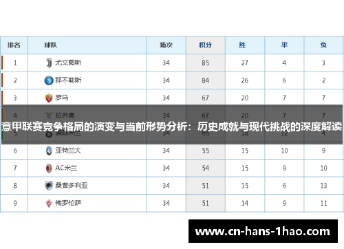 意甲联赛竞争格局的演变与当前形势分析：历史成就与现代挑战的深度解读