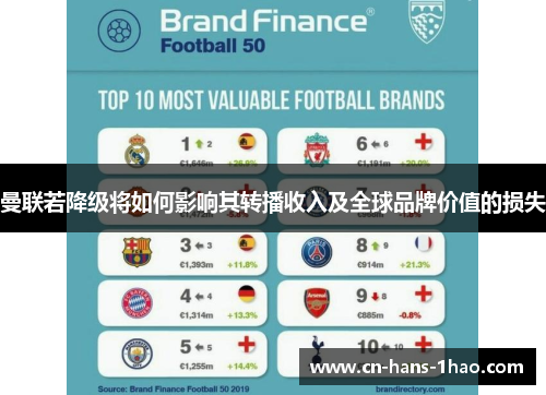 曼联若降级将如何影响其转播收入及全球品牌价值的损失 曼联若降级将如何影响其转播收入及全球品牌价值的损失