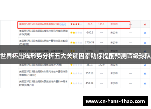 世界杯出线形势分析五大关键因素助你提前预测晋级球队 世界杯出线形势分析五大关键因素助你提前预测晋级球队