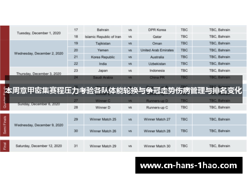 本周意甲密集赛程压力考验各队体能轮换与争冠走势伤病管理与排名变化 本周意甲密集赛程压力考验各队体能轮换与争冠走势伤病管理与排名变化