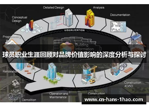 球员职业生涯回顾对品牌价值影响的深度分析与探讨