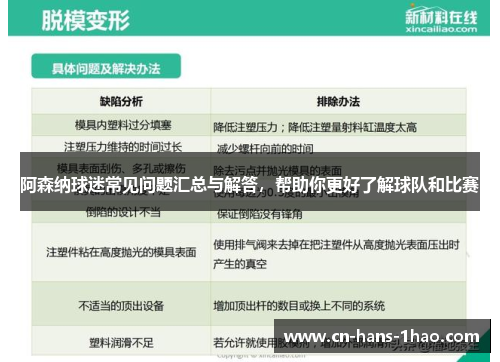 阿森纳球迷常见问题汇总与解答，帮助你更好了解球队和比赛